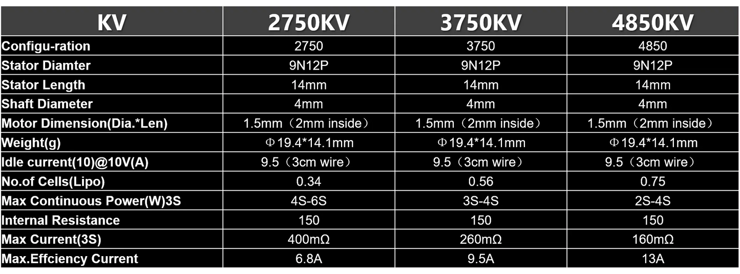 Flywoo NIN 1404 V2 ULTRALIGHT FPV MOTOR