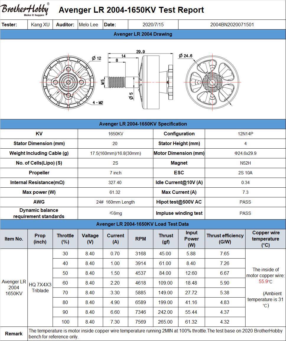 BrotherHobby Avenger LR 2004 1650kv Motor