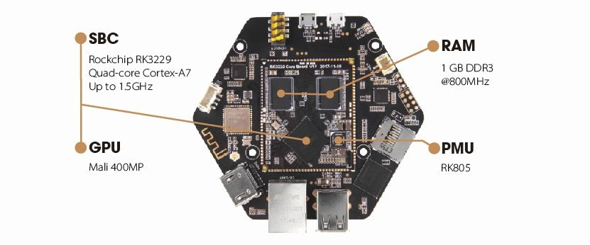 ReSpeaker Core v2.0