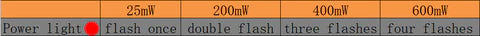 DarwinFPV 5.8Ghz 25-600mW VTX for CineApe/TinyApe