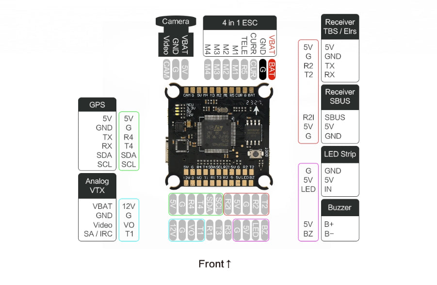 Axisflying Argus ECO Stack - F405 FC + 60A 6S ESC