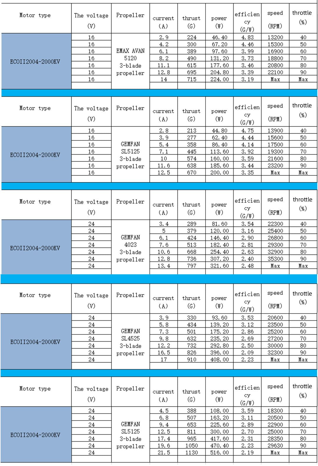 Emax Eco II 2004 Cinewhoop Motor (1600kV, 2000kV, 2400kV, 3000kV)