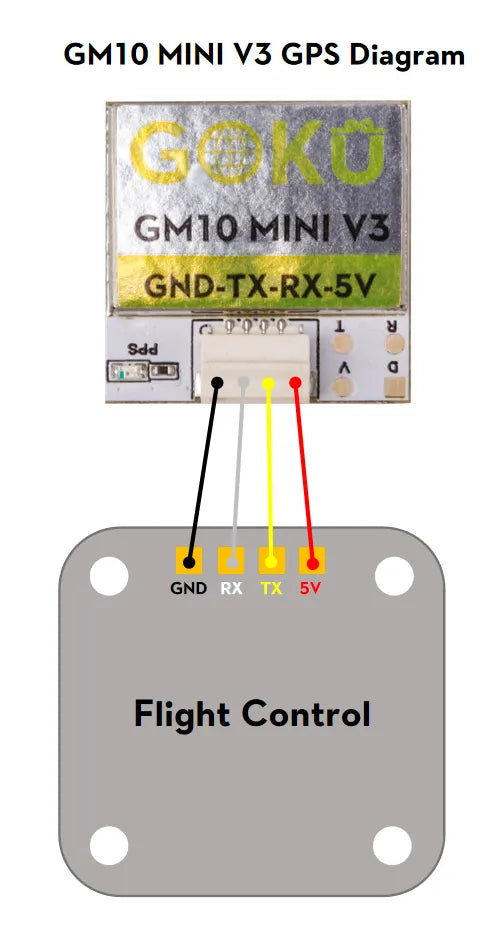 Flywoo GOKU GM10 Mini V3 GPS