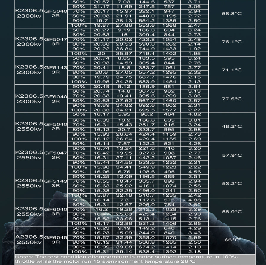 Flash K2306.5 Brushless Motor (1900kV, 2300kV, 2550kV)