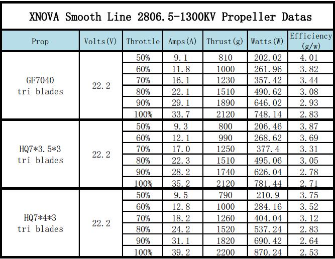 Xnova Smooth Line 2806.5 Brushless Motors