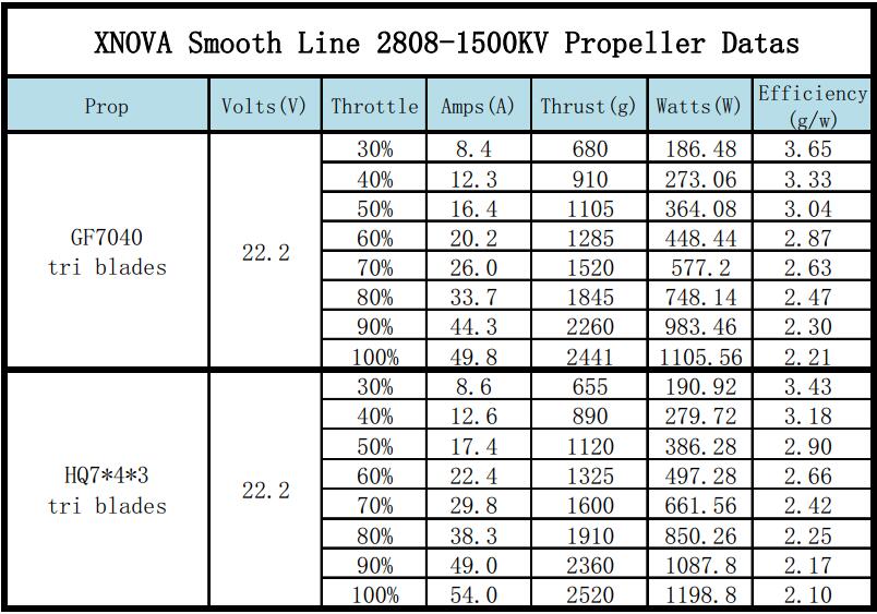 Xnova Smooth Line 2808 Brushless Motors