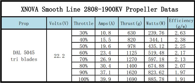 Xnova Smooth Line 2808 Brushless Motors