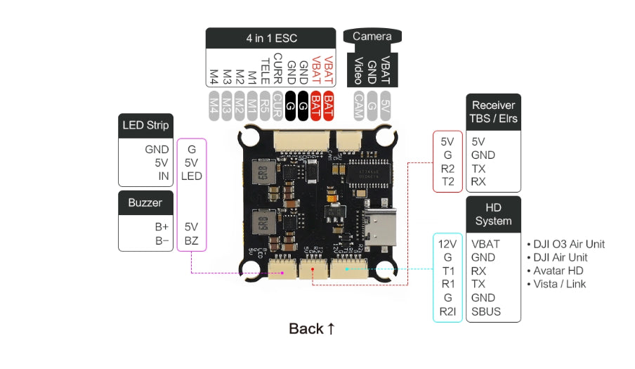 Axisflying Argus ECO Stack - F405 FC + 60A 6S ESC