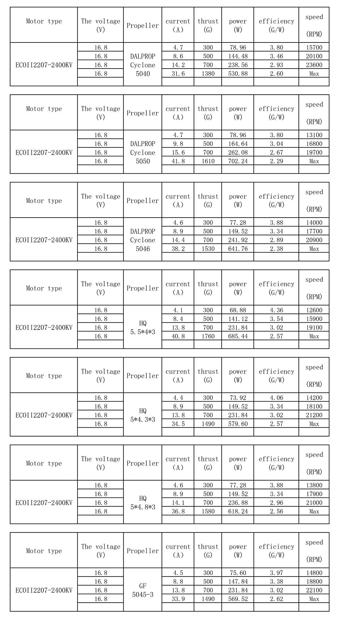 EMAX ECO II Series 2207 Motor (1700kV, 1900kV 2400kV)