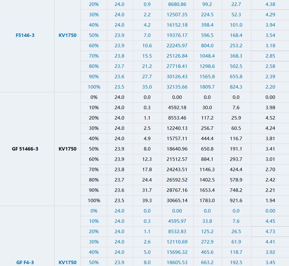 T-Motor IT'S 2208 Motor - 1750KV