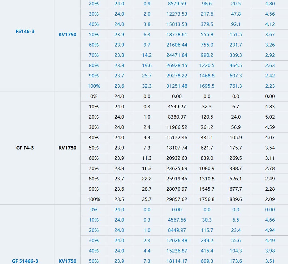 ITS 2306.5 - 1750KV Motor By T-Motor