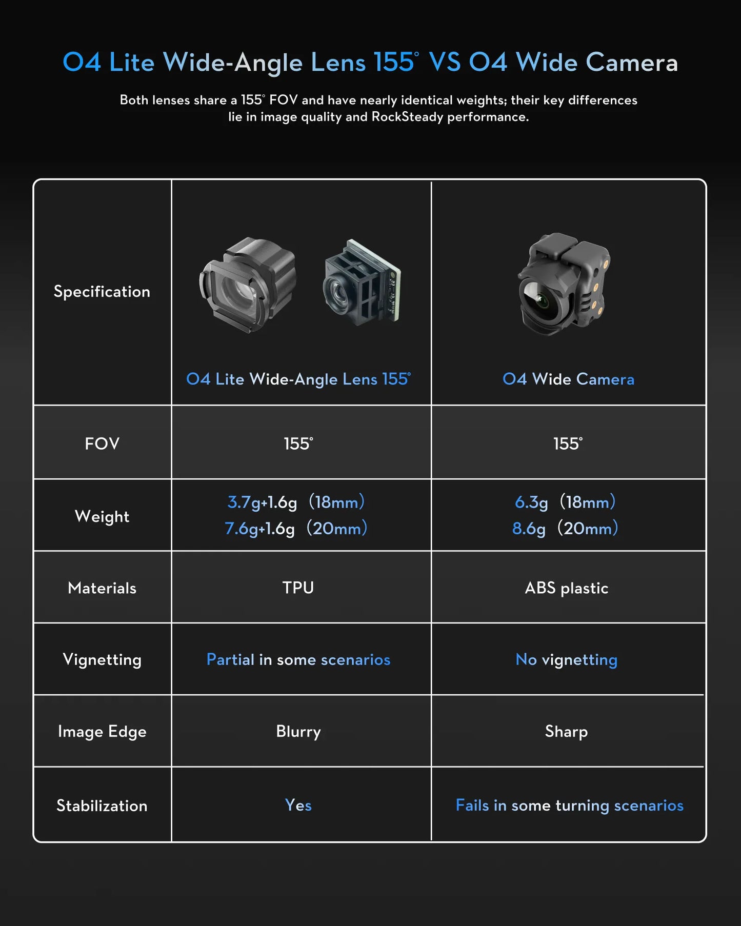 Flywoo O4 Wide Camera Adapter 18mm/20mm