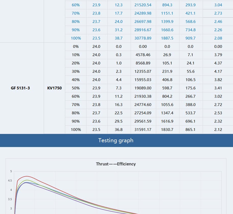 T-Motor IT'S 2208 Motor - 1750KV