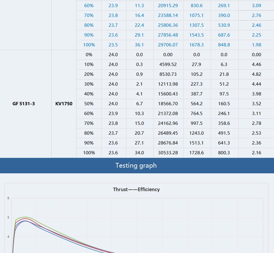ITS 2306.5 - 1750KV Motor By T-Motor