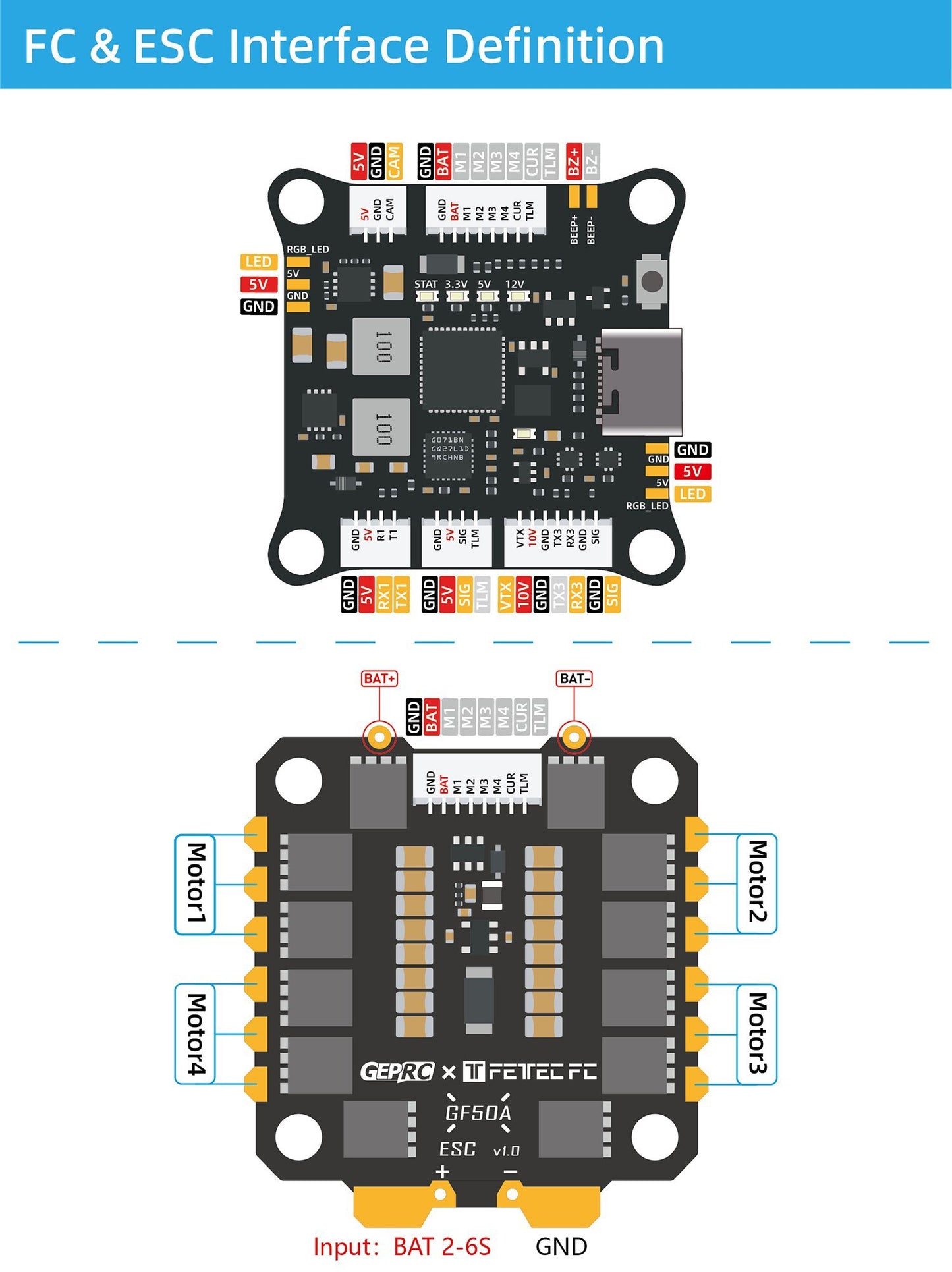 GepRC FETtec GF50A 4-in-1 DShot2400 ESC