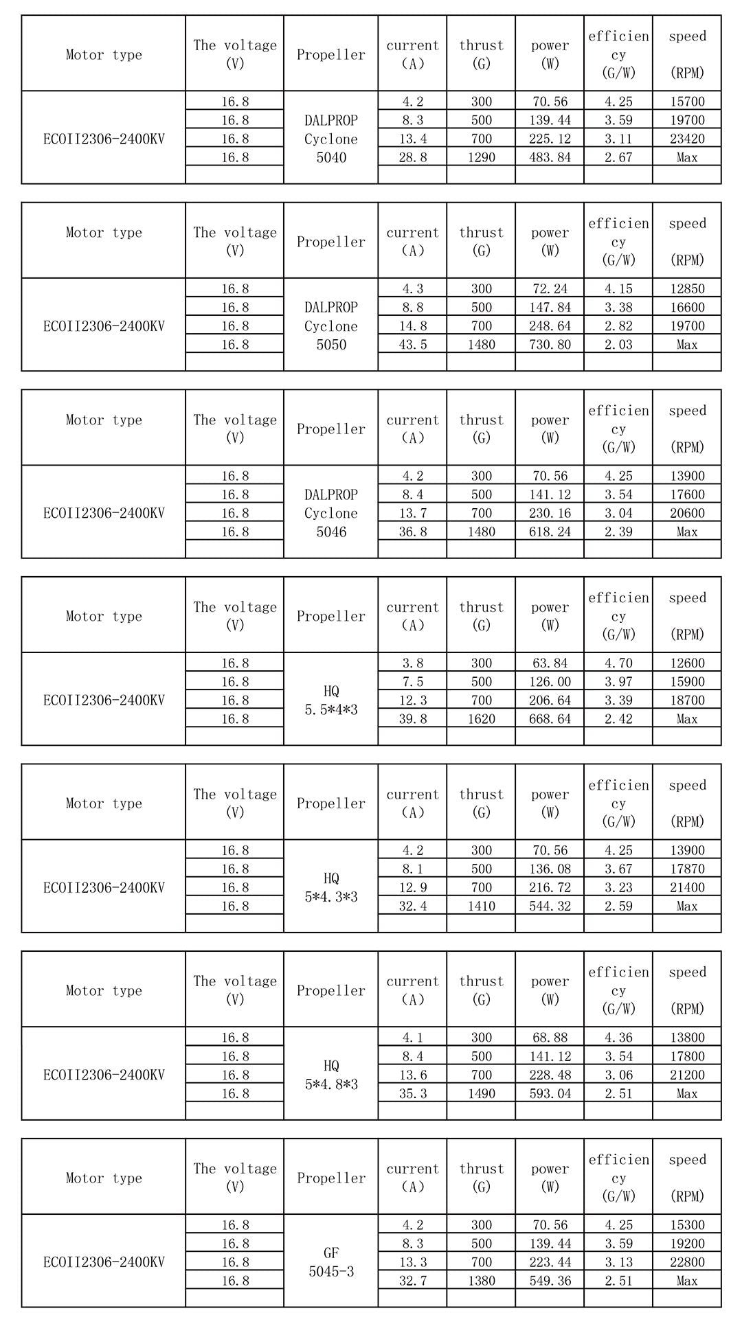 EMAX ECO II Series 2306 Motor (1700kV, 1900kV 2400kV)