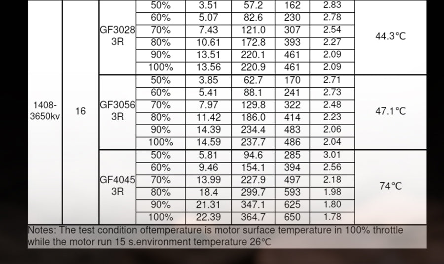 Flash A1408 M5 Brushless Motor (2800kV, 3650kV)