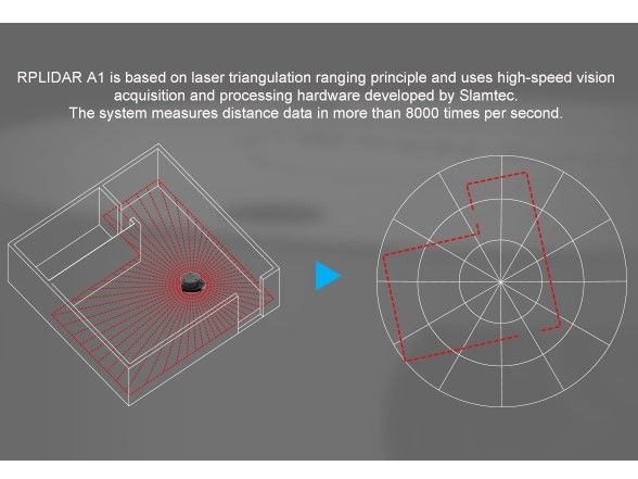 RPLidar A1M8 R6 - 360 Degree Laser Scanner Development Kit (12m range)