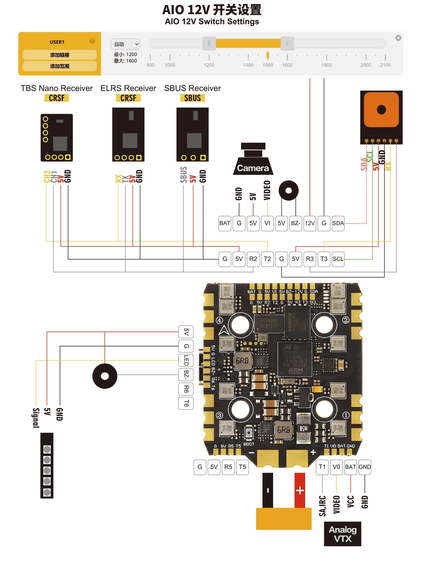 AxisFlying ARGUS 40A + F745 AIO Stack (4-6S)