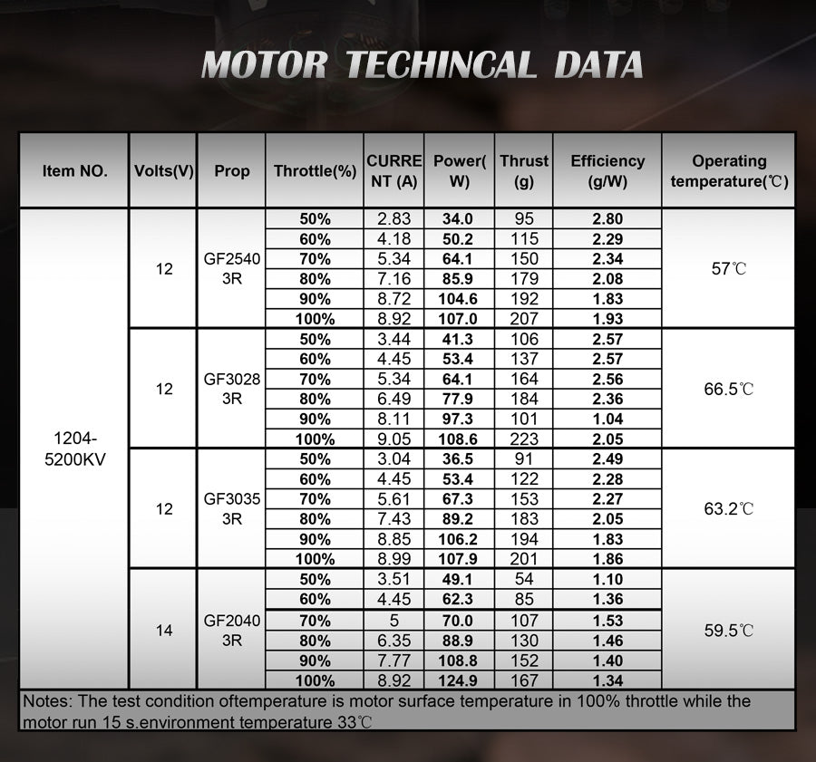 Flash A1204 M5 Brushless Motor (5200kV)
