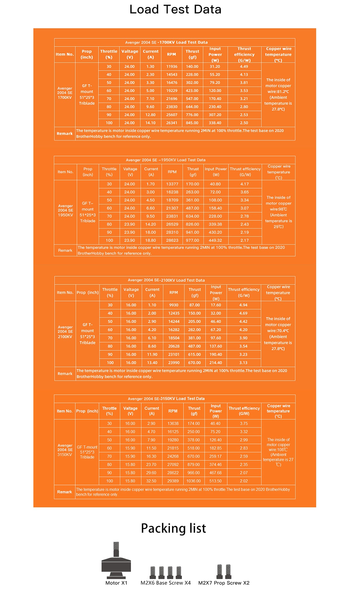 BrotherHobby Avenger SE 2004 Motor (1700kV, 1950kV, 2100kV, 3150kV)