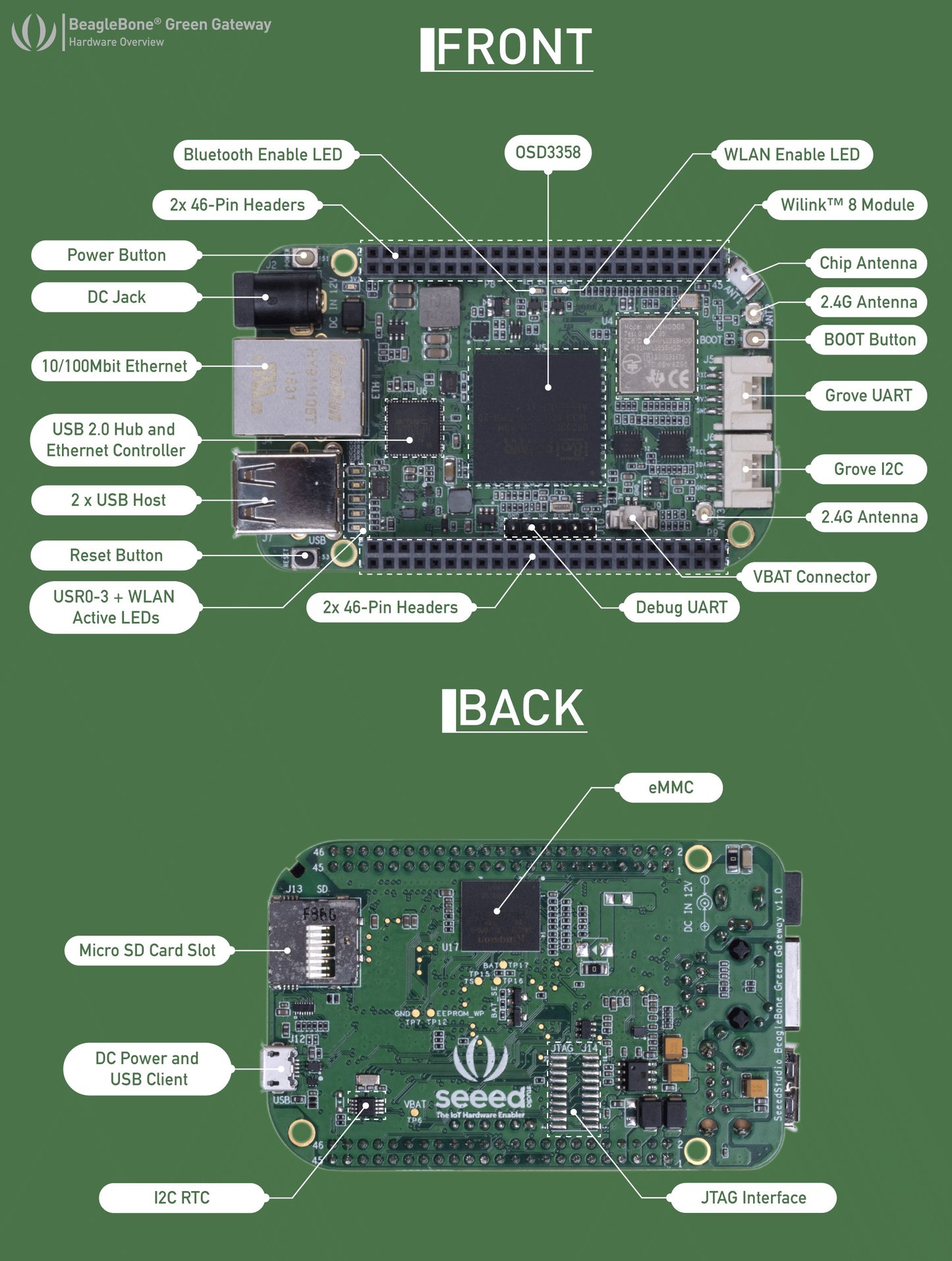 Seeed Studio BeagleBone® Green Gateway Development Board(TI AM335x WiFi+BT and Ethernet)