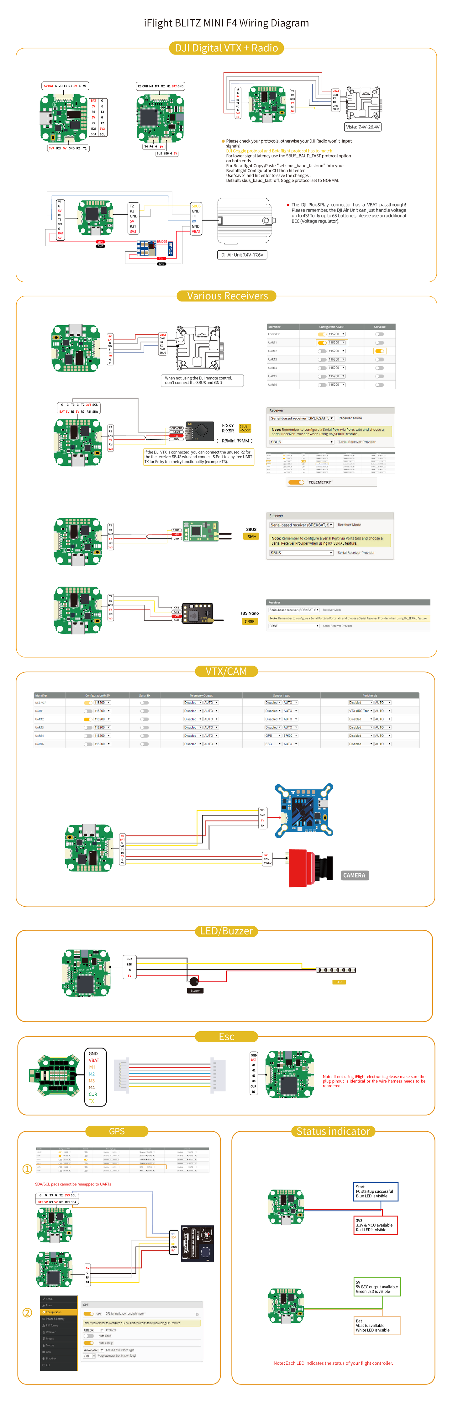 iFlight Blitz Mini F4 Flight Controller