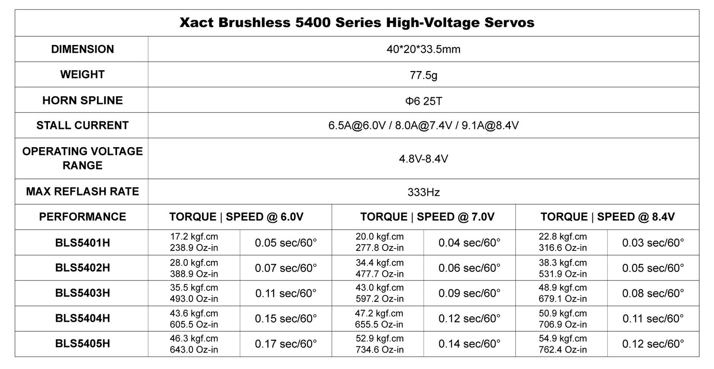 FrSky Xact BLS5400H Series Brushless Servo HV 8.4V