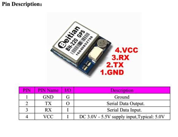 Beitian BN-220 GPS Module