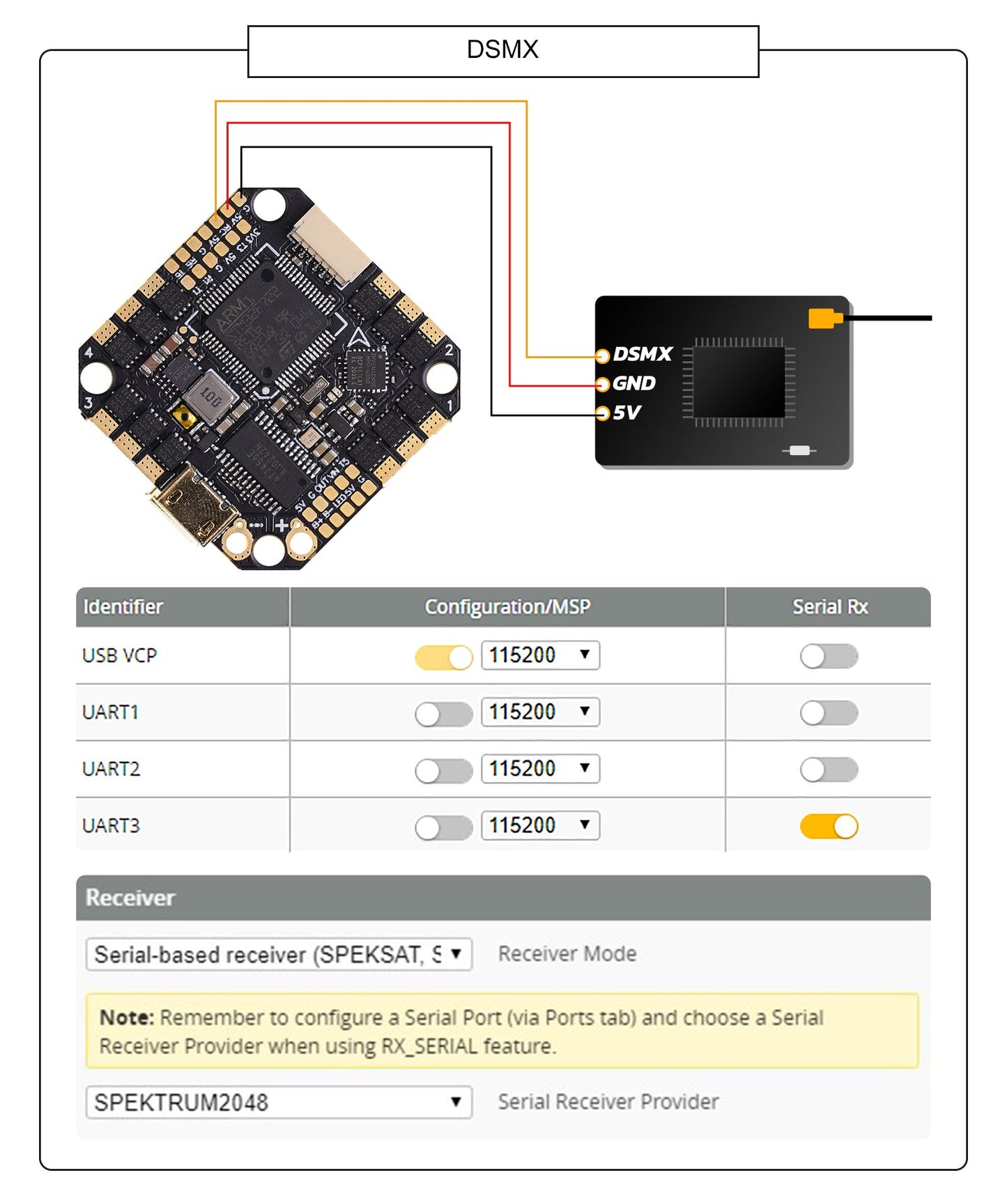 BetaFPV F722 35A AIO (BlHeli_S) 2-6S Brushless Flight Controller