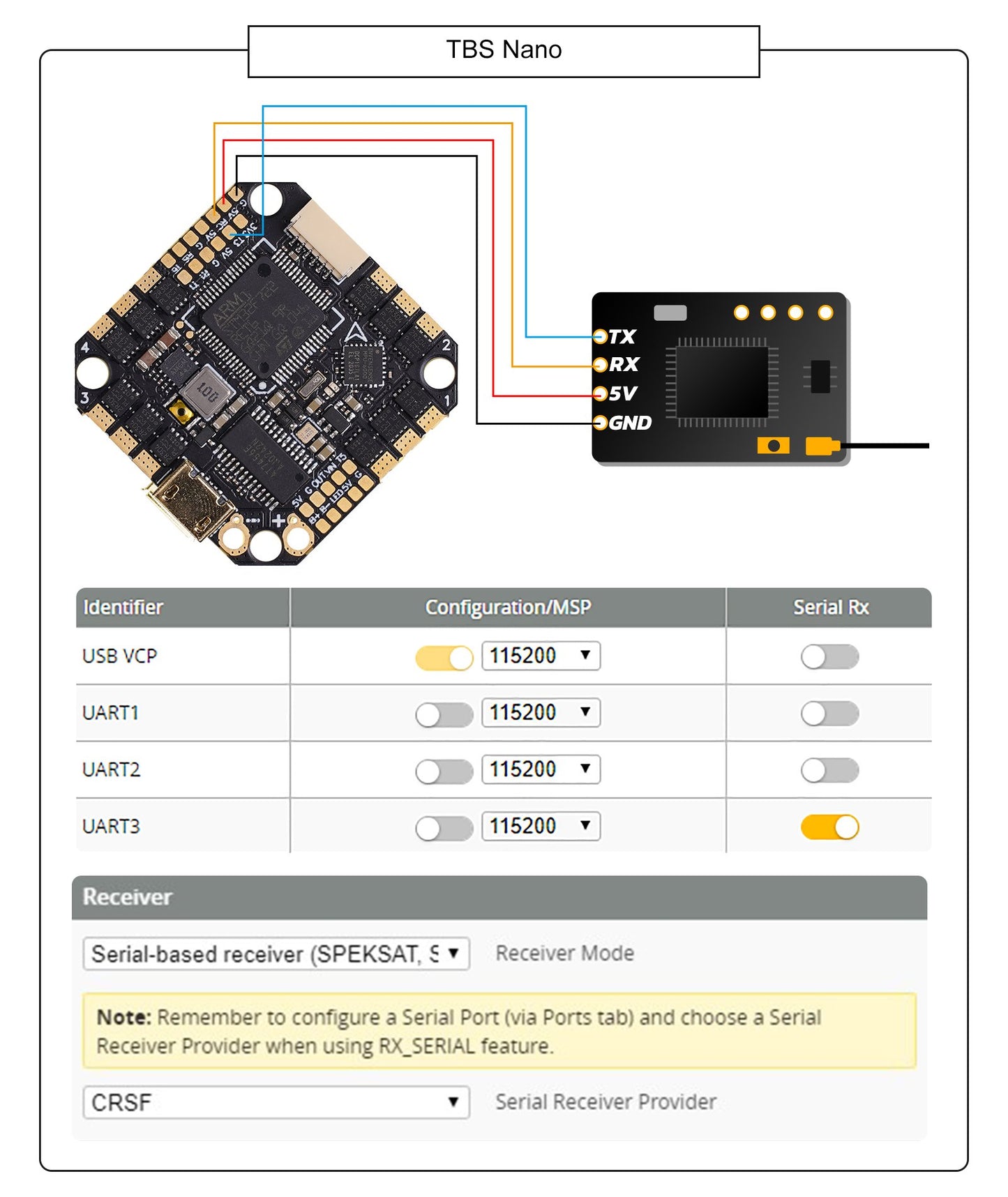 BetaFPV F722 35A AIO (BlHeli_S) 2-6S Brushless Flight Controller