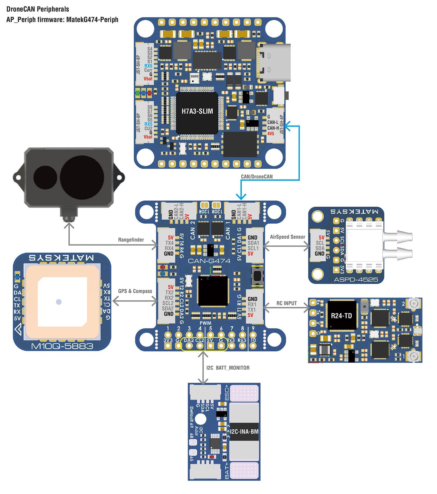 Matek AP_Periph CAN Node CAN-G474