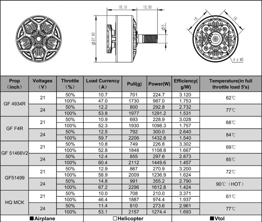 RCinPower Wasp Major V2 - 22.6-6.6 2160KV Champion Edition Motor