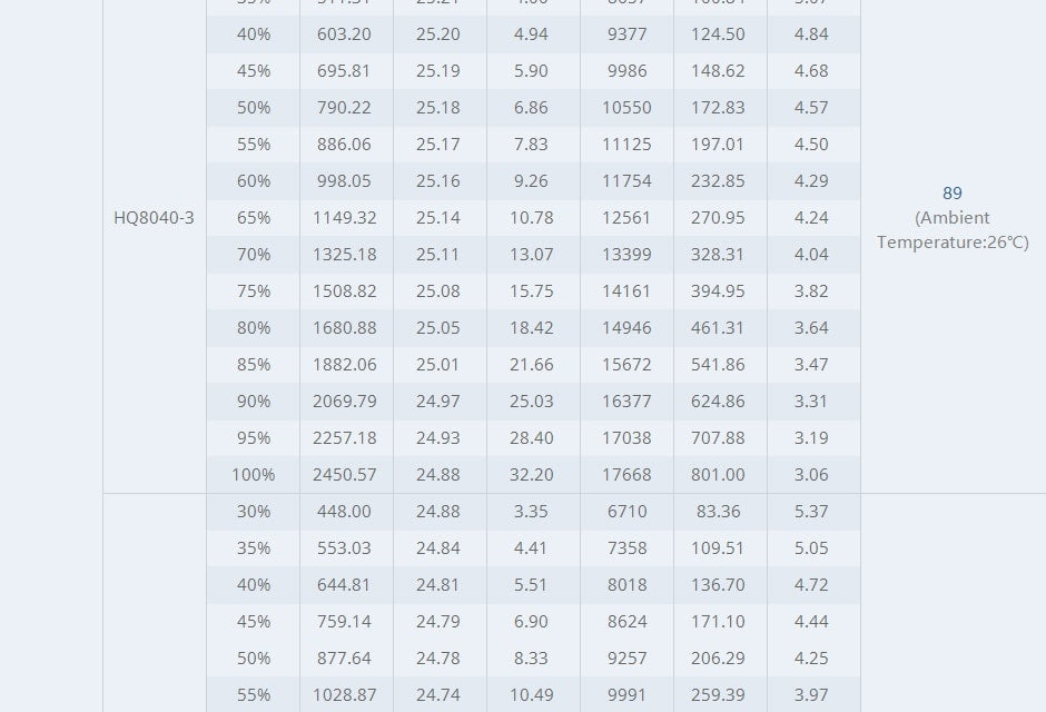 Tmotor Cine66 Cinematic Motor