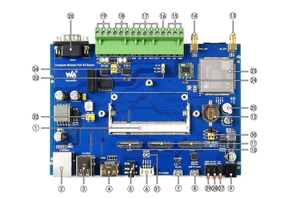Industrial IoT Computer w/ PoE, 4G (For Raspberry Pi Compute)