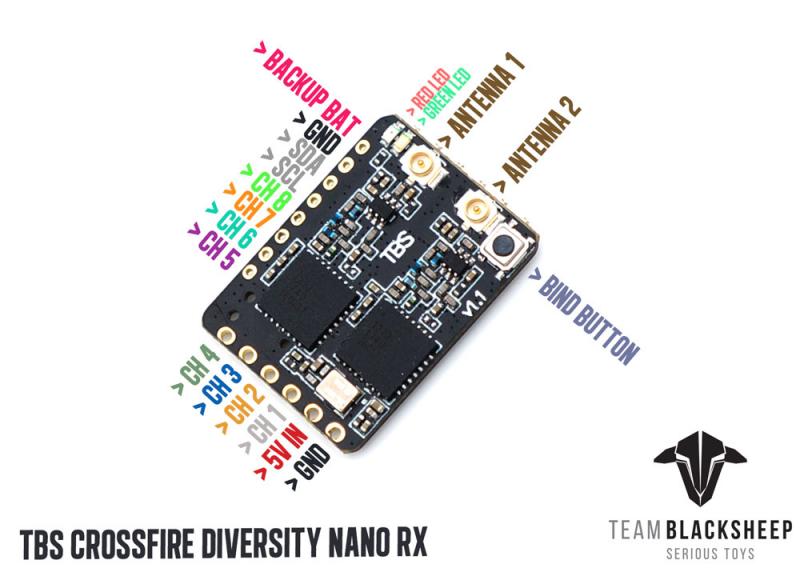 TBS Crossfire Diveristy Nano RX