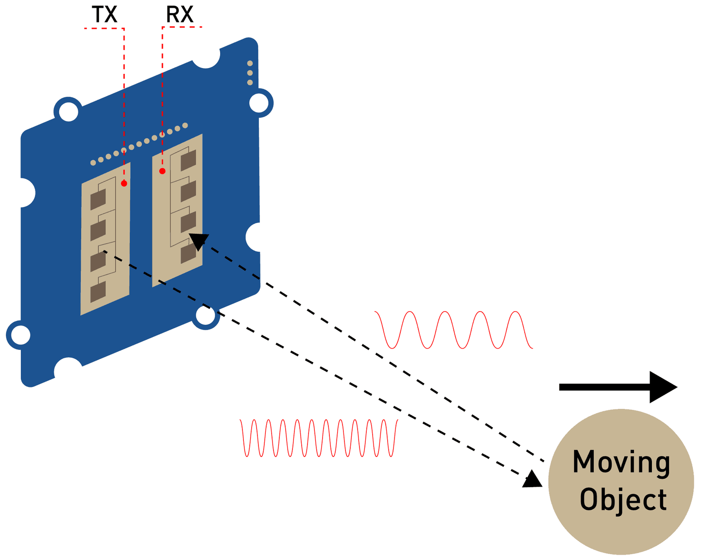 Grove Doppler Radar (BGT24LTR11) 24GHz Transceiver