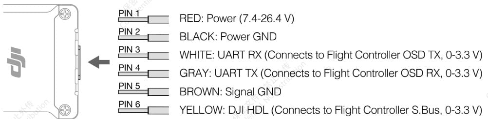 DJI O3 Air Unit Digital FPV System