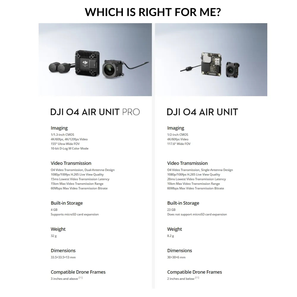 DJI O4 Air Unit Digital FPV System (04 Lite)