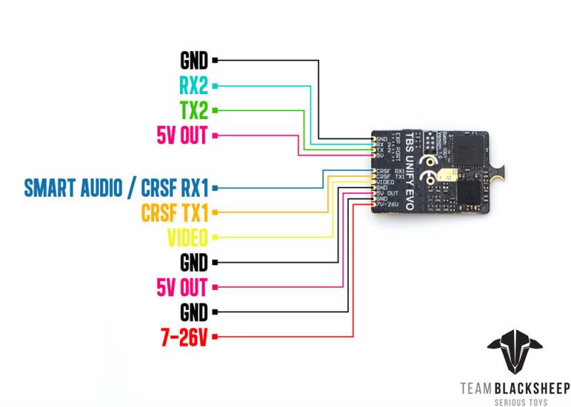 TBS Unify Evo VTX