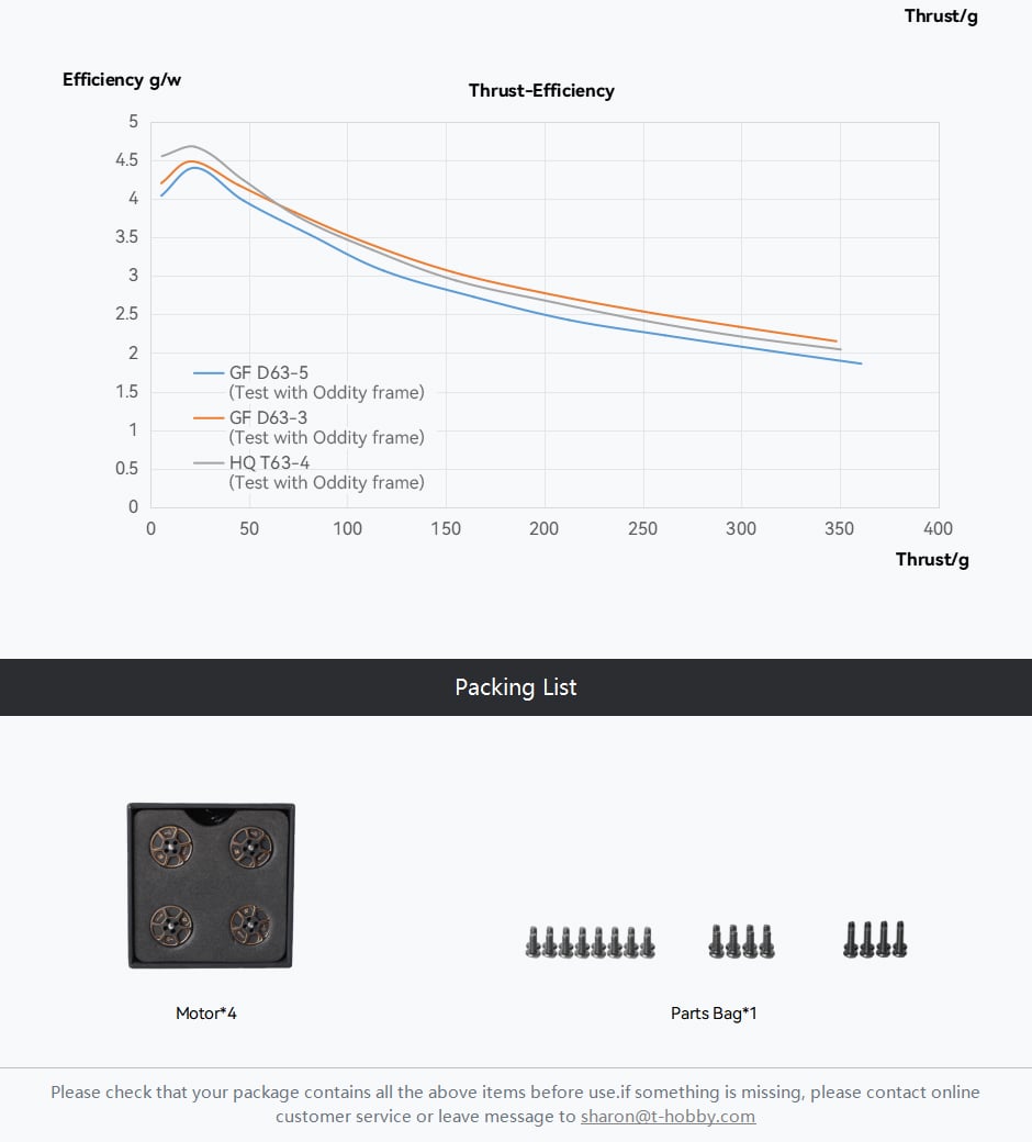 Cine25 Combo 4S 2.5" FPV Motors (4pc)