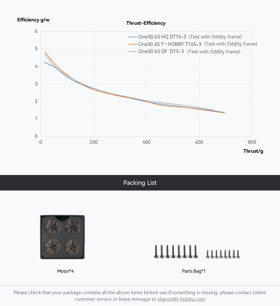 T-motor Cine30 Combo 6S 3" FPV Motors (4pc)