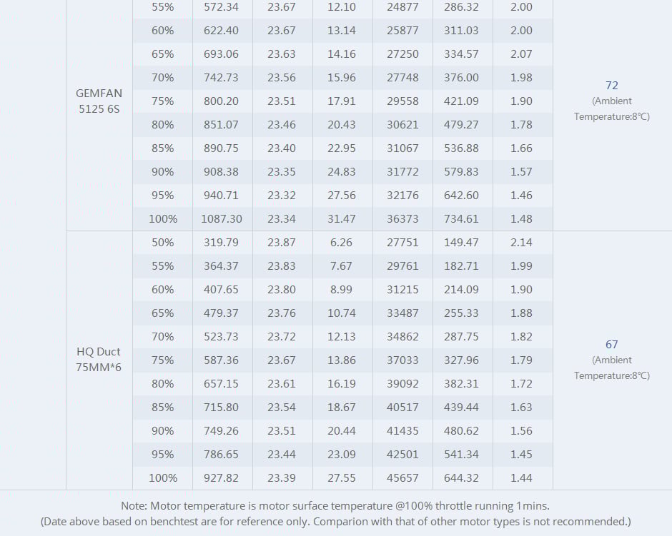 TMotor F2203.5 Motor (1500kV, 2850kV)