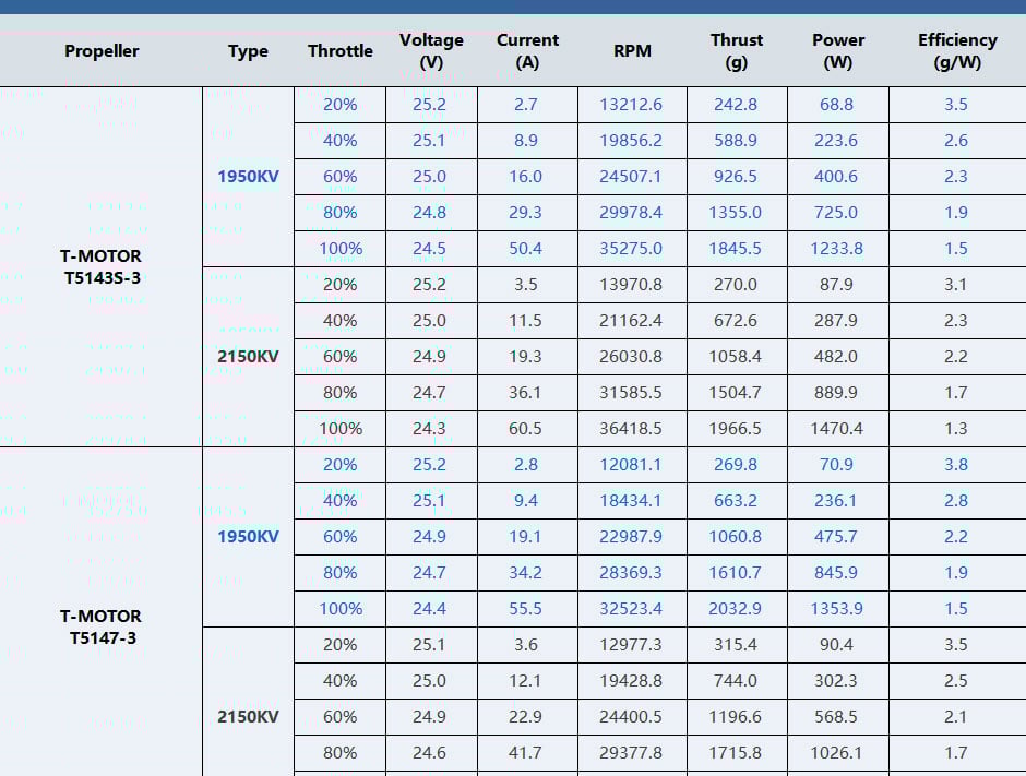 TMotor F40 PRO V Motor