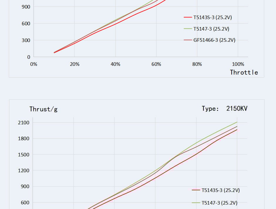 TMotor F40 PRO V Motor