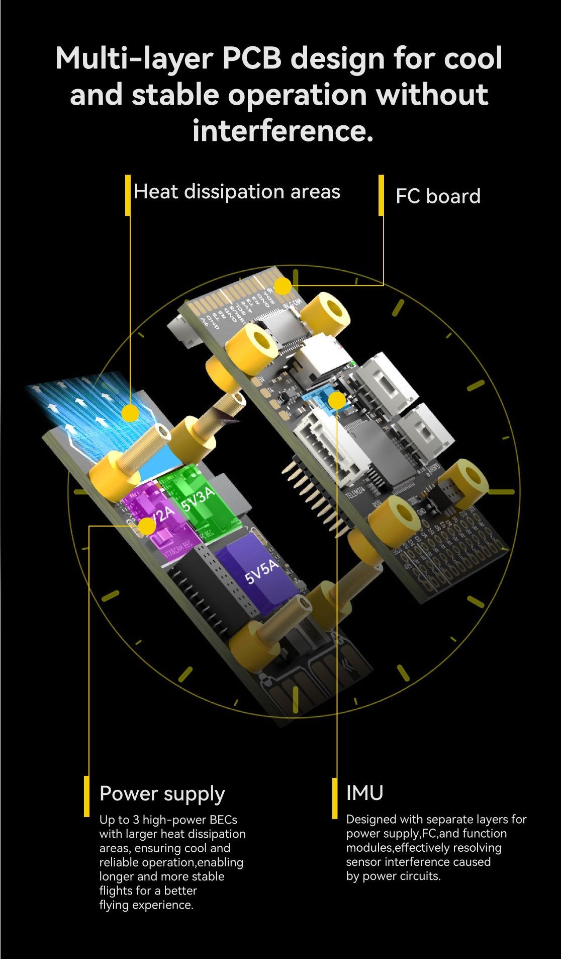 SpeedyBee F405 WING APP Fixed Wing Flight Controller