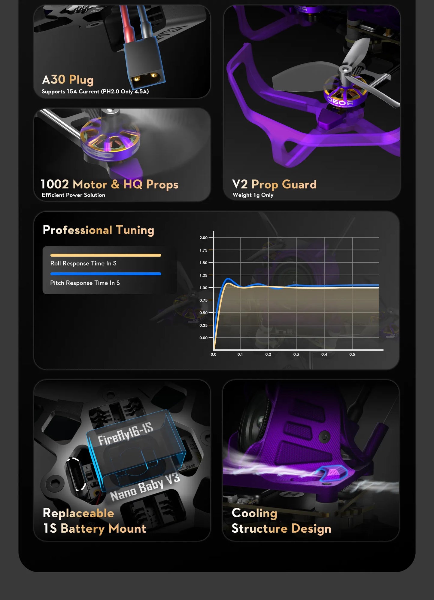 Firefly16 1S Nano Baby V3 Walksnail (ELRS 2.4)