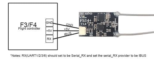 Fli14+ Mini Flysky Receiver w/ RSSI OSD Diversity