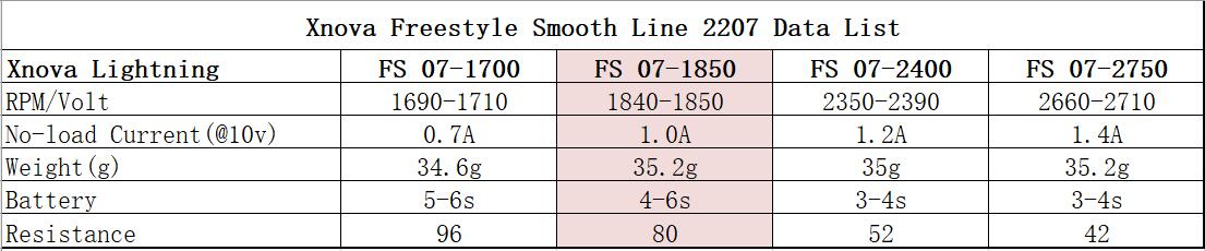 Xnova Freestyle Smooth Line 2207 Brushless Motors (4 Pack)