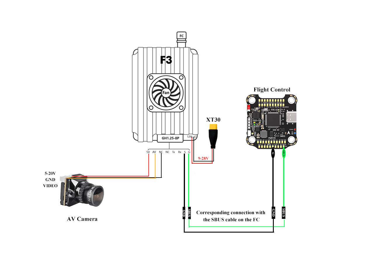 Diagram of electronic components including a camera, flight control board, and connectors on a white background.